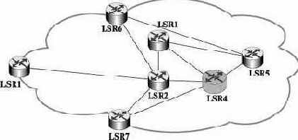 Метрики OSPF