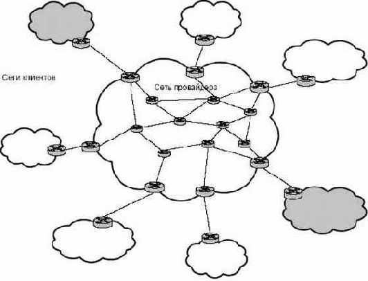 Технологии создания виртуальных частных сетей