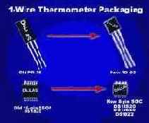 �������� ���������� � ����������