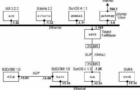 ����������� ����