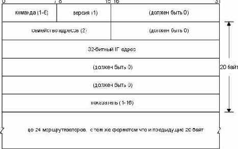 ������ RIP ���������.