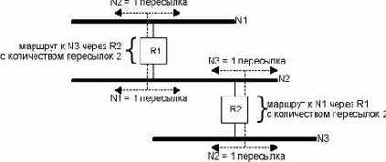 ������ ��������������� � �����.