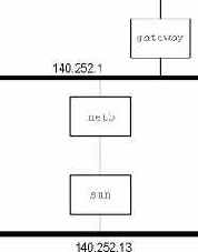 ��� �������������� netb � gateway