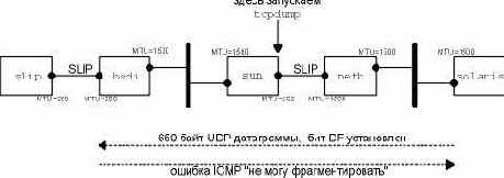 �������, �������������� ��� �����������