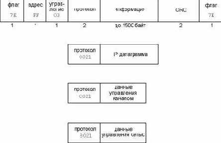 ��������� Loopback