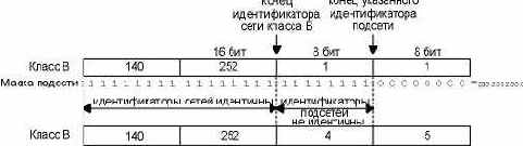 ��������� ���� �������� ������