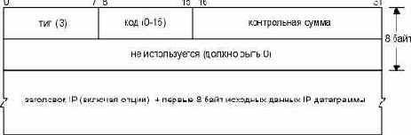 ��������� � ������������� ICMP.