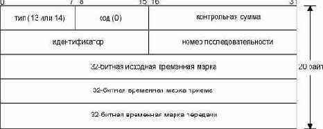 ICMP ������ � ������ ��������� �����.