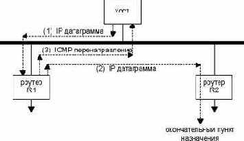 ������ ICMP ���������������.
