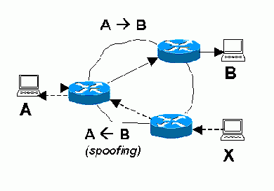 ������������ ��� �������� �����