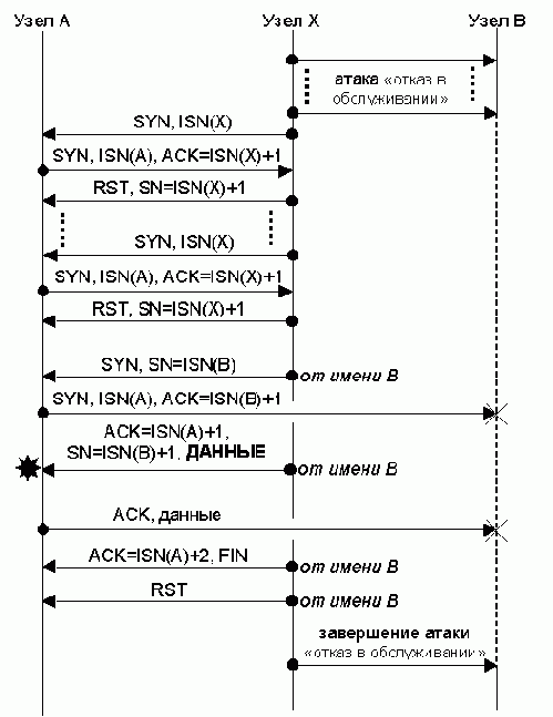 ������������ ��� �������� �����