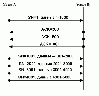 ����������� �������������