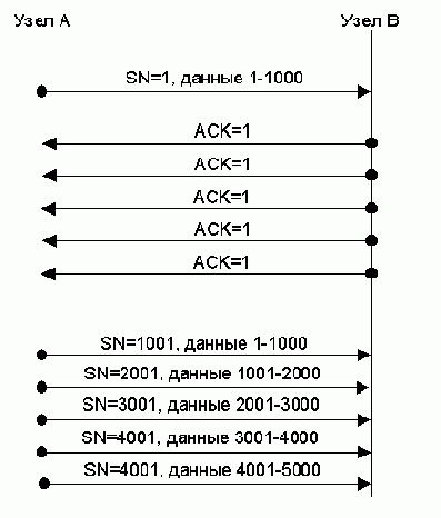 ������ ��������� �������������