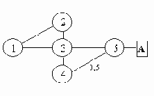 �������� EIGRP