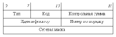 �������� ICMP