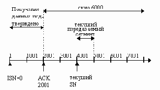 ���������� �������