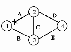 ��������� ��������� RIP-�������