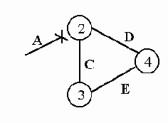 ���� �� �������������