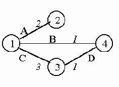 ���������� ���������