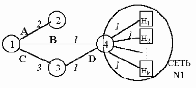 ������������� ������ � ���������������