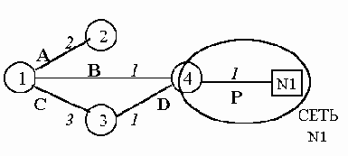 ������������� ������ � ���������������