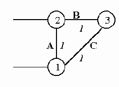 ��������� ������������� ���������