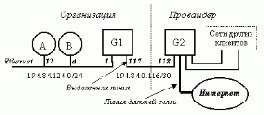 ������ ����������� ��������� ���� ����������� � ��������