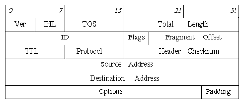 ������ ��������� IP-�����������