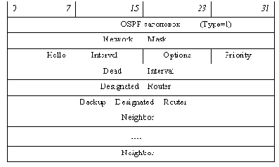 ��������� Hello