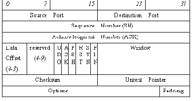 ��������� TCP-��������