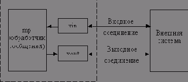 ����������� � ����� ������������