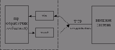 ����������� � ����� �����������