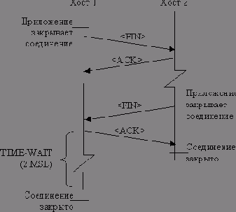 ��� ��� �����