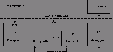 ��� ����� ����������