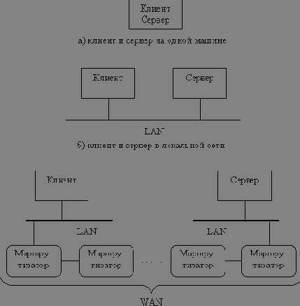 ����������� ������-������