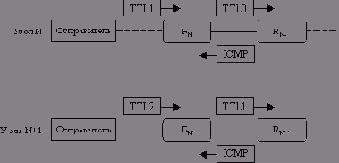 ��� �������� traceroute