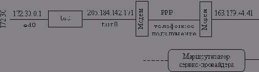 ���������� �������