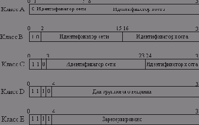 ������ �������