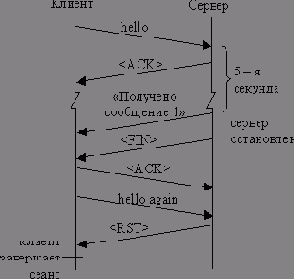 ����� ����������