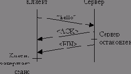 ����� ����������