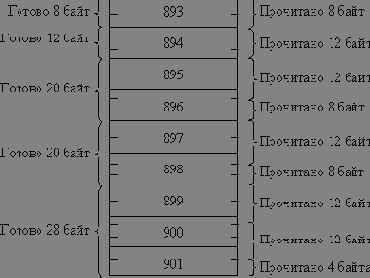 ������� ������