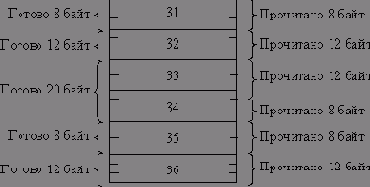 ������� ������