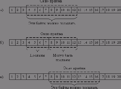 ���������� ���������, ��������� � �� ��������� ������������ ����������� ����������