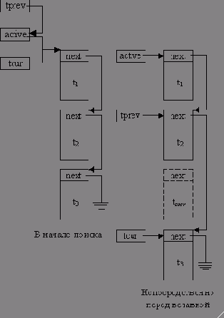 � ��������� �������� ����� ���������� 