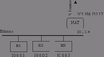 �����������, ��� ����� ������� ������ � NAT