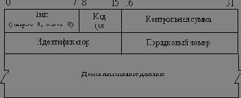 ����������� ������� ping