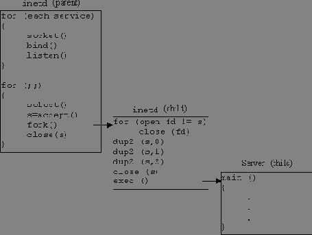 TCP-�������