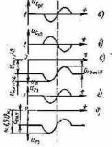 ������������������� ���������