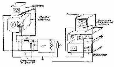 ��������� �������������� ���������