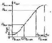 ��������� �������������� ���������